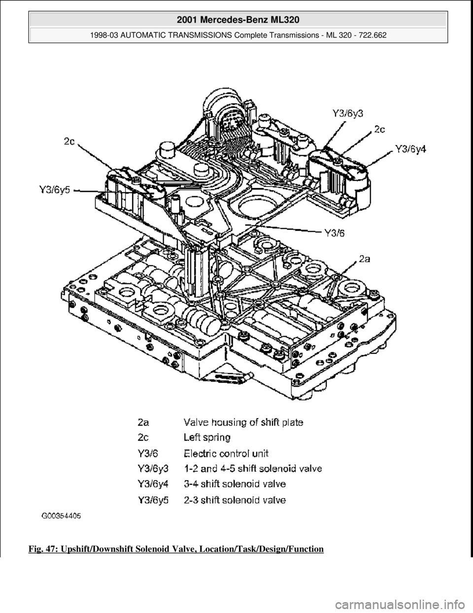 MERCEDES-BENZ ML320 1997  Complete Repair Manual Fig. 47: Upshift/Downshift Solenoid  Valve, Location/Task/Design/Function
 
2001 Mercedes-Benz ML320 
1998-03 AUTOMATIC TRANSMISSIONS Complete Transmissions - ML 320 - 722.662  
me  
Saturday, October