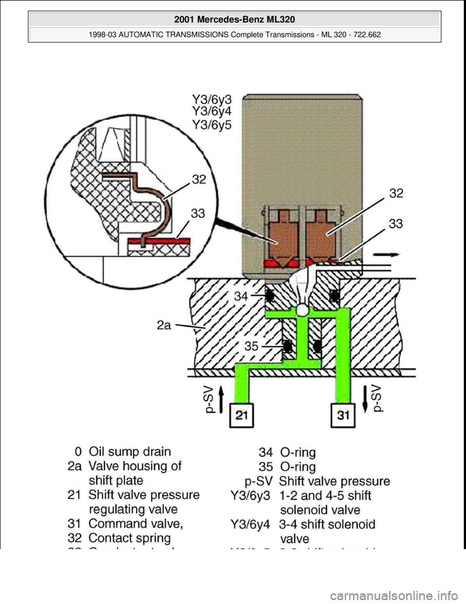 MERCEDES-BENZ ML320 1997  Complete Repair Manual  
2001 Mercedes-Benz ML320 
1998-03 AUTOMATIC TRANSMISSIONS Complete Transmissions - ML 320 - 722.662  
me  
Saturday, October 02, 2010 3:15:26 PMPage 93 © 2006 Mitchell Repair Information Company, L