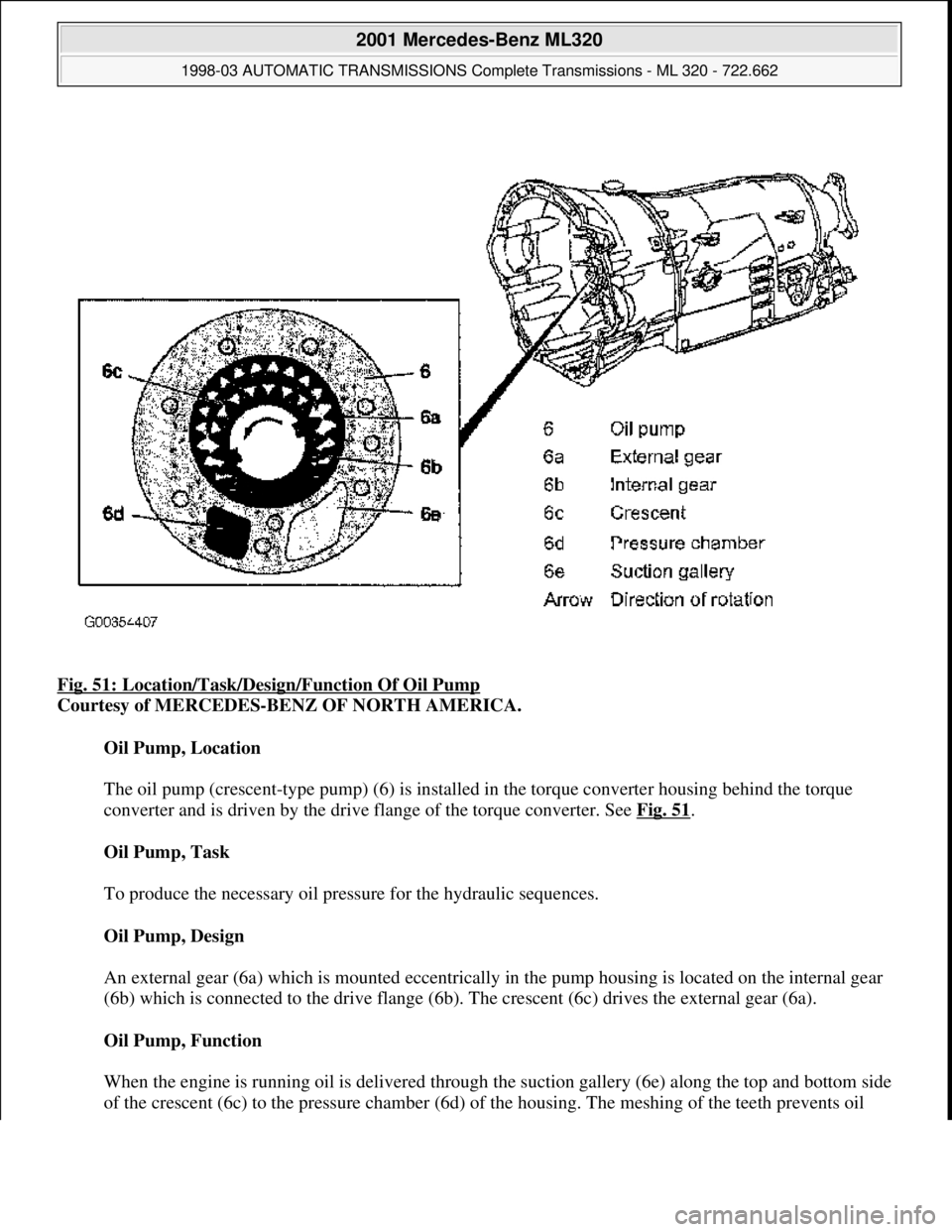 MERCEDES-BENZ ML320 1997  Complete Repair Manual Fig. 51: Location/Task/Desi gn/Function Of Oil Pump  
Courtesy of MERCEDES-BENZ OF NORTH AMERICA.    
Oil Pump, Location  
  
The oil pump (crescent-type pump) (6) is installed   in the torque convert