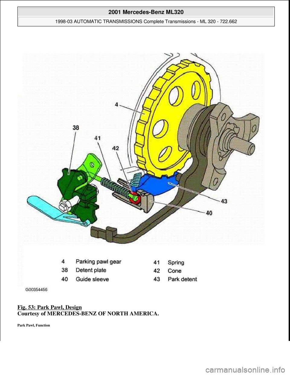 MERCEDES-BENZ ML320 1997  Complete Repair Manual Fig. 53: Park Pawl, Design 
Courtesy of MERCEDES-BENZ OF NORTH AMERICA. 
Park Pawl, Function 
 
2001 Mercedes-Benz ML320 
1998-03 AUTOMATIC TRANSMISSIONS Complete Transmissions - ML 320 - 722.662  
me