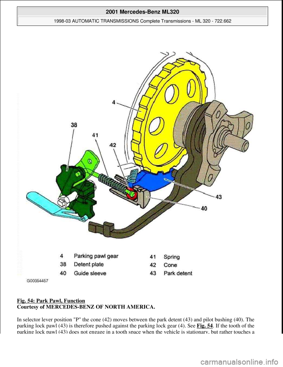 MERCEDES-BENZ ML320 1997  Complete Repair Manual Fig. 54: Park Pawl, Function 
Courtesy of MERCEDES-BENZ OF NORTH AMERICA. 
In selector lever position "P" the cone (42) moves between the park detent (43) and pilot bushing (40). The 
parking lock paw