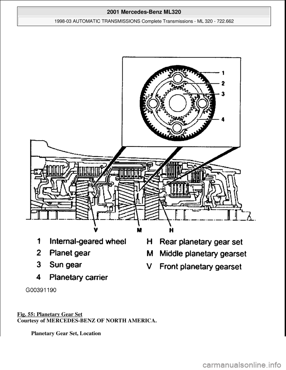MERCEDES-BENZ ML320 1997  Complete Repair Manual Fig. 55: Planetary Gear Set  
Courtesy of MERCEDES-BENZ OF NORTH AMERICA.    
Planetary Gear Set, Location 
 
2001 Mercedes-Benz ML320 
1998-03 AUTOMATIC TRANSMI  SSIONS Complete Transmissions - ML 32