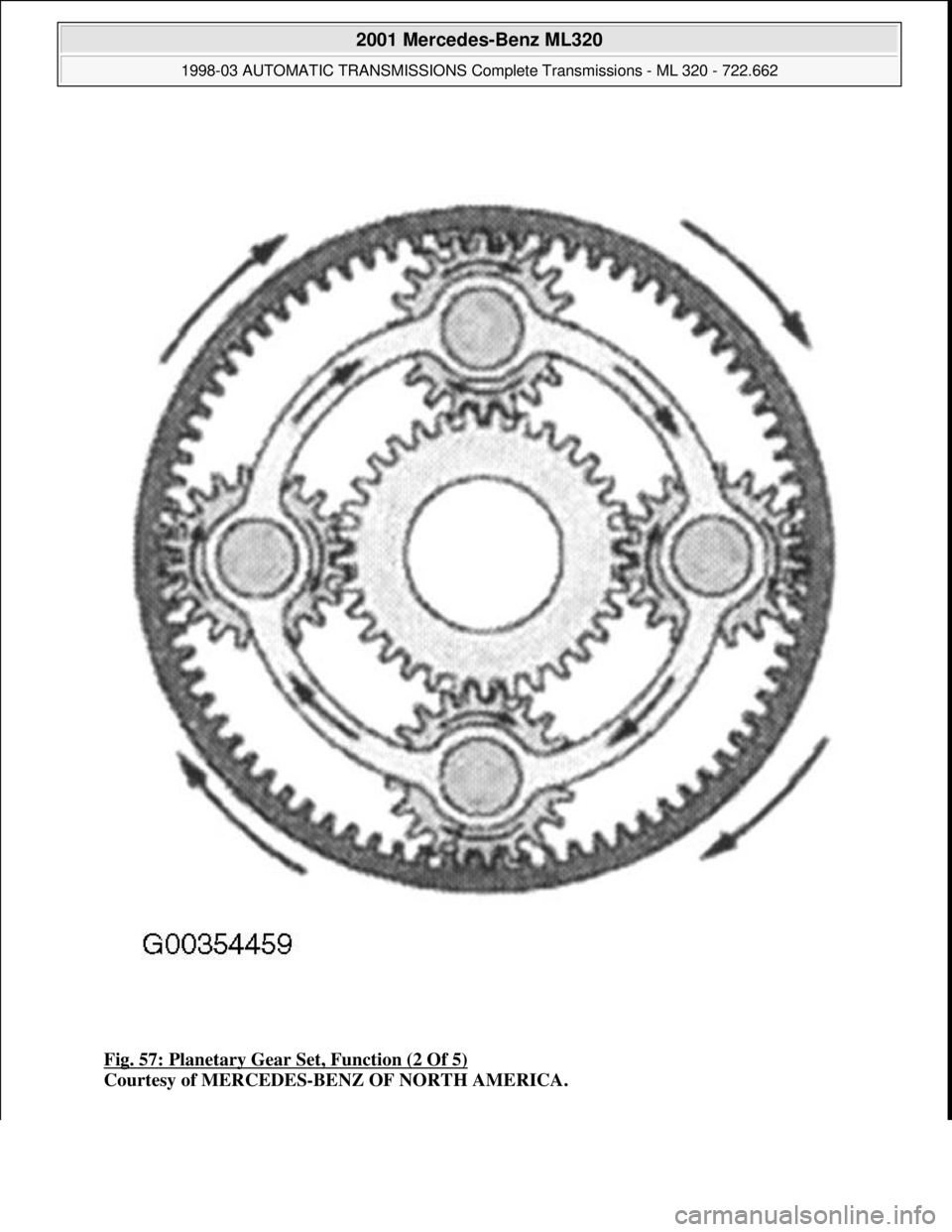 MERCEDES-BENZ ML320 1997  Complete Repair Manual Fig. 57: Planetary Gear Set, Function (2 Of 5) 
Courtesy of MERCEDES-BENZ OF NORTH AMERICA.
 
2001 Mercedes-Benz ML320 
1998-03 AUTOMATIC TRANSMISSIONS Complete Transmissions - ML 320 - 722.662  
me  