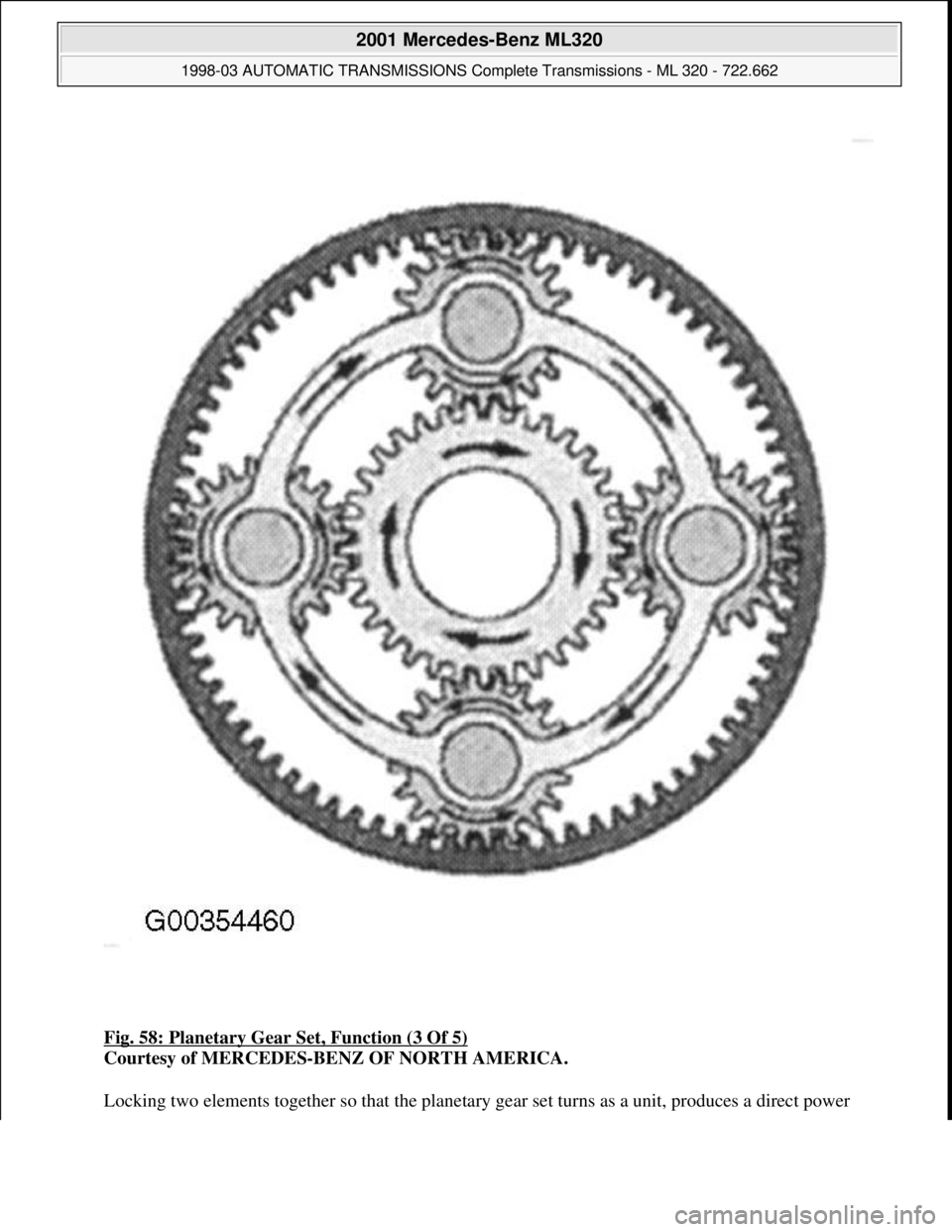 MERCEDES-BENZ ML320 1997  Complete Repair Manual Fig. 58: Planetary Gear Set, Function (3 Of 5) 
Courtesy of MERCEDES-BENZ OF NORTH AMERICA. 
Locking two elements together so that the planetary gear set turns as a unit, produces a direct power 
 
20