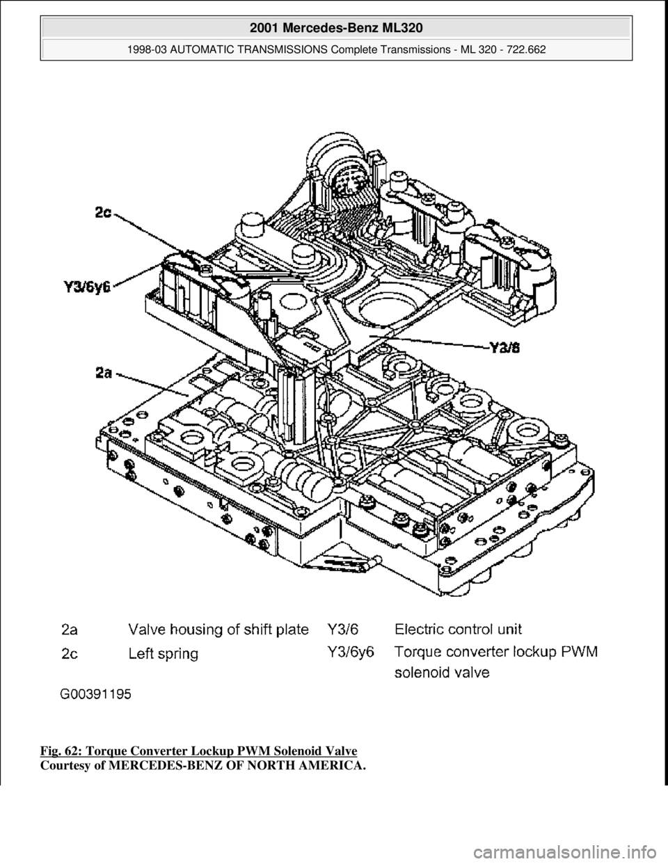 MERCEDES-BENZ ML320 1997  Complete Repair Manual Fig. 62: Torque Converter Lockup PWM Solenoid Valve  
Courtesy of MERCEDES-BENZ OF NORTH AMERICA.
 
2001 Mercedes-Benz ML320 
1998-03 AUTOMATIC TRANSMI  SSIONS Complete Transmissions - ML 320 - 722.66