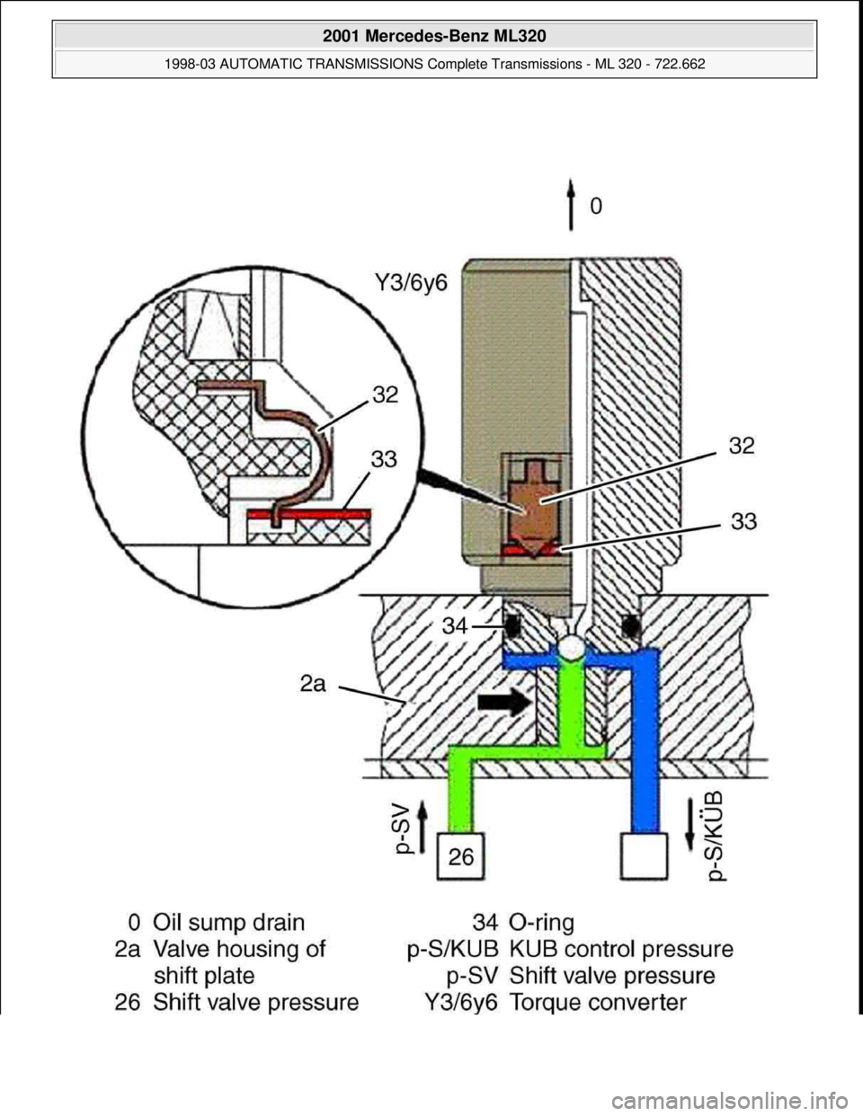 MERCEDES-BENZ ML320 1997  Complete Repair Manual  
2001 Mercedes-Benz ML320 
1998-03 AUTOMATIC TRANSMISSIONS Complete Transmissions - ML 320 - 722.662  
me  
Saturday, October 02, 2010 3:15:27 PMPage 114 © 2006 Mitchell Repair Information Company, 