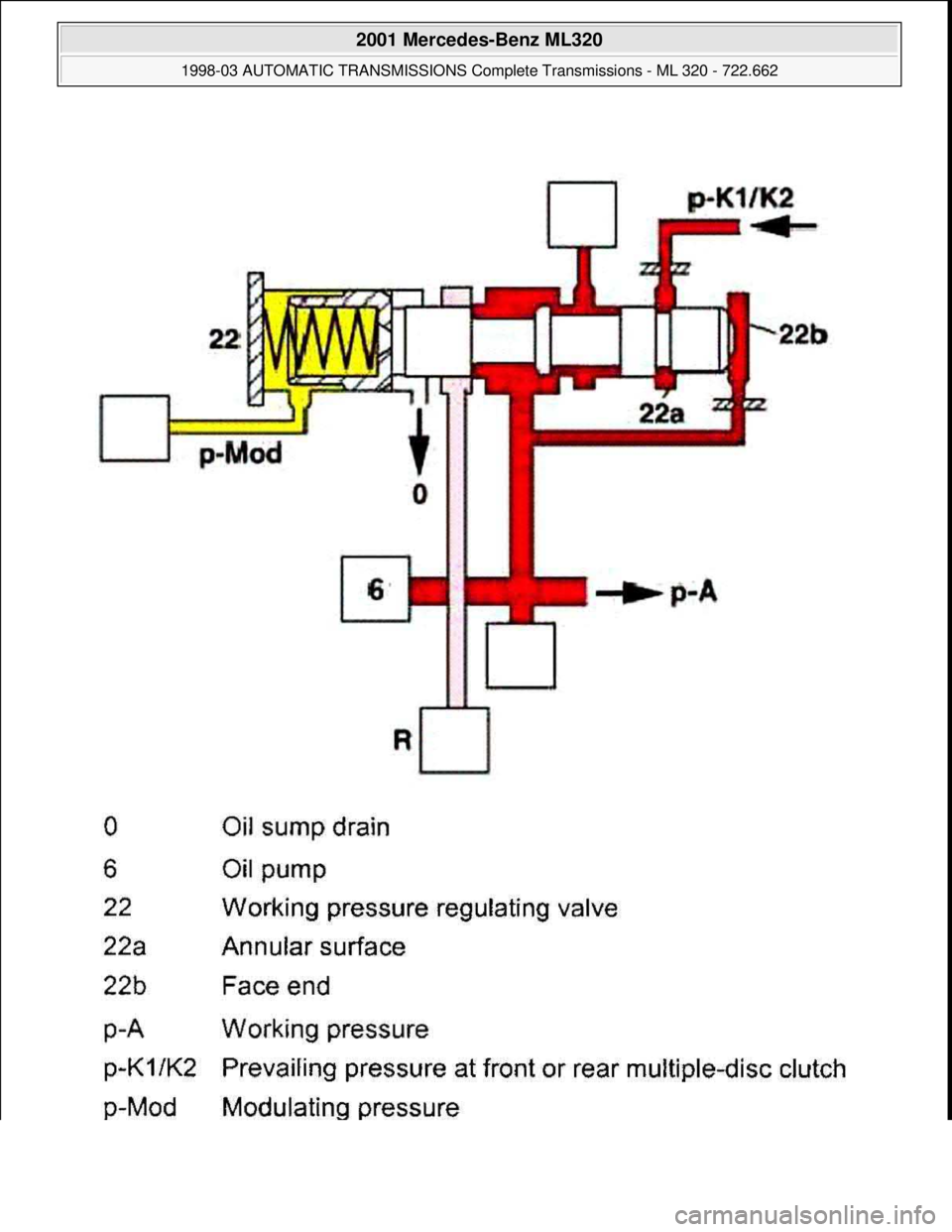 MERCEDES-BENZ ML320 1997  Complete Repair Manual  
2001 Mercedes-Benz ML320 
1998-03 AUTOMATIC TRANSMISSIONS Complete Transmissions - ML 320 - 722.662  
me  
Saturday, October 02, 2010 3:15:27 PMPage 127 © 2006 Mitchell Repair Information Company, 