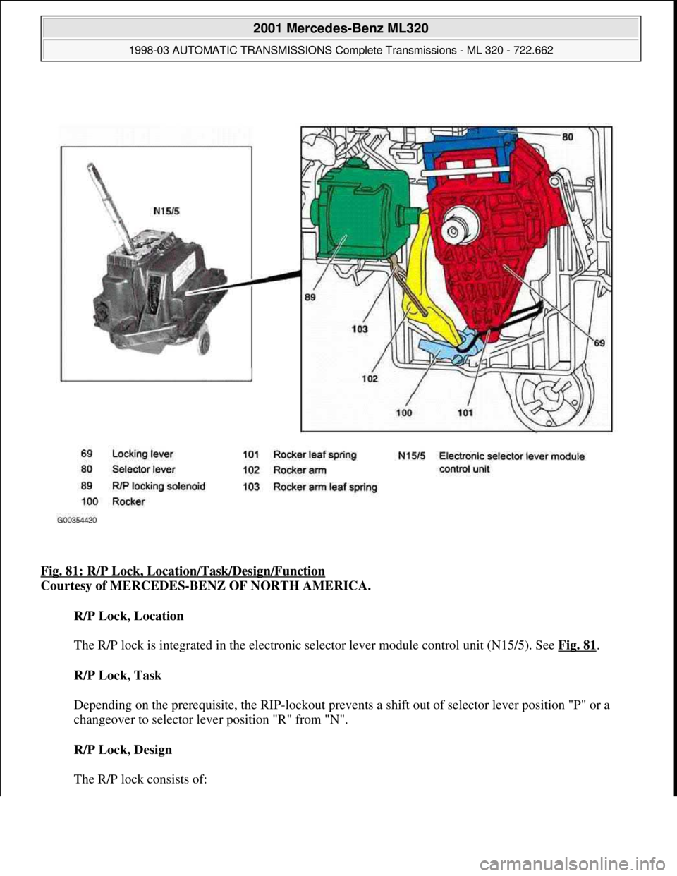 MERCEDES-BENZ ML320 1997  Complete Repair Manual Fig. 81: R/P Lock, Location/Task/Design/Function 
Courtesy of MERCEDES-BENZ OF NORTH AMERICA. 
R/P Lock, Location 
 
The R/P lock is integrated in the electronic selector lever module control unit (N1