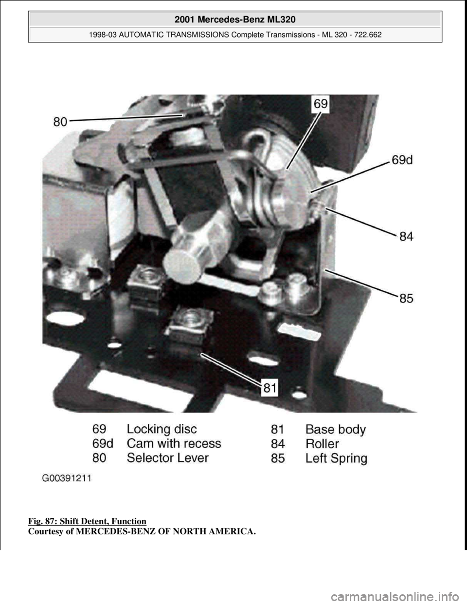 MERCEDES-BENZ ML320 1997  Complete Repair Manual Fig. 87: Shift Detent, Function 
Courtesy of MERCEDES-BENZ OF NORTH AMERICA.
 
2001 Mercedes-Benz ML320 
1998-03 AUTOMATIC TRANSMISSIONS Complete Transmissions - ML 320 - 722.662  
me  
Saturday, Octo