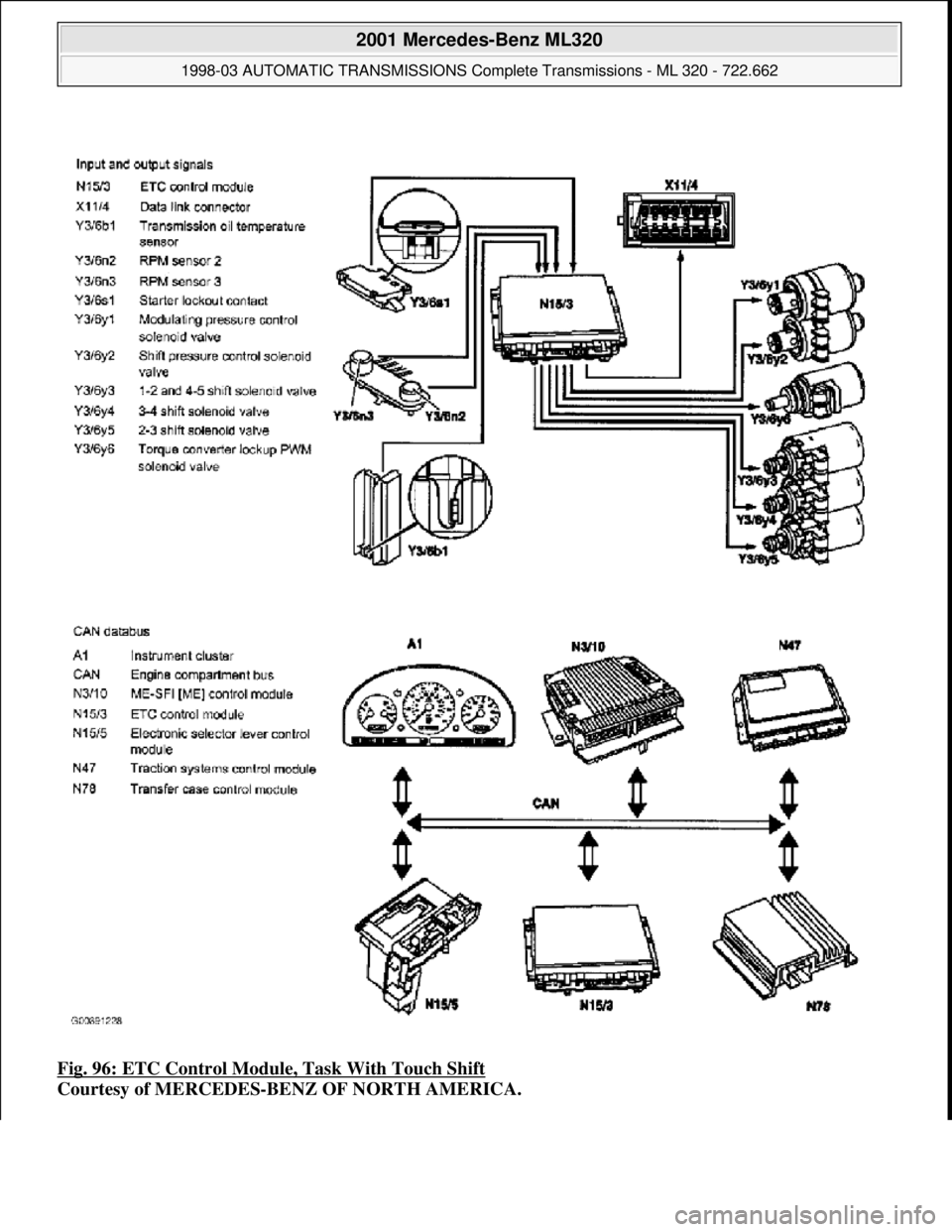 MERCEDES-BENZ ML320 1997  Complete Repair Manual Fig. 96: ETC Control Module, Task With Touch Shift  
Courtesy of MERCEDES-BENZ OF NORTH AMERICA.
 
2001 Mercedes-Benz ML320 
1998-03 AUTOMATIC TRANSMI  SSIONS Complete Transmissions - ML 320 - 722.662