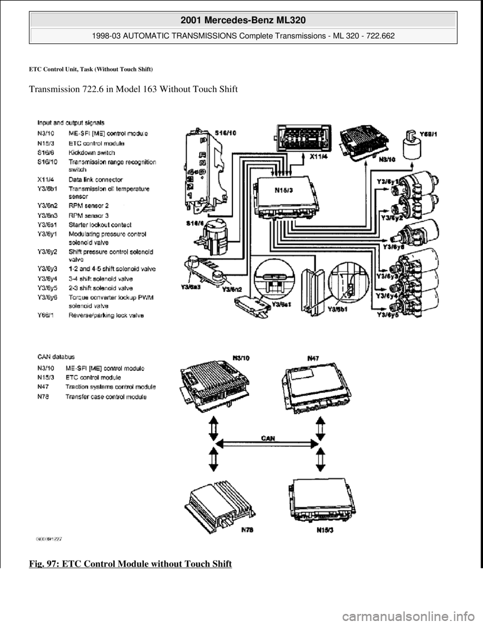 MERCEDES-BENZ ML320 1997  Complete Repair Manual ETC Control Unit, Task (Without Touch Shift) 
Transmission 722.6 in Model  163 Without Touch Shift  
Fig. 97: ETC Control Module without Touch Shift
 
2001 Mercedes-Benz ML320 
1998-03 AUTOMATIC TRANS