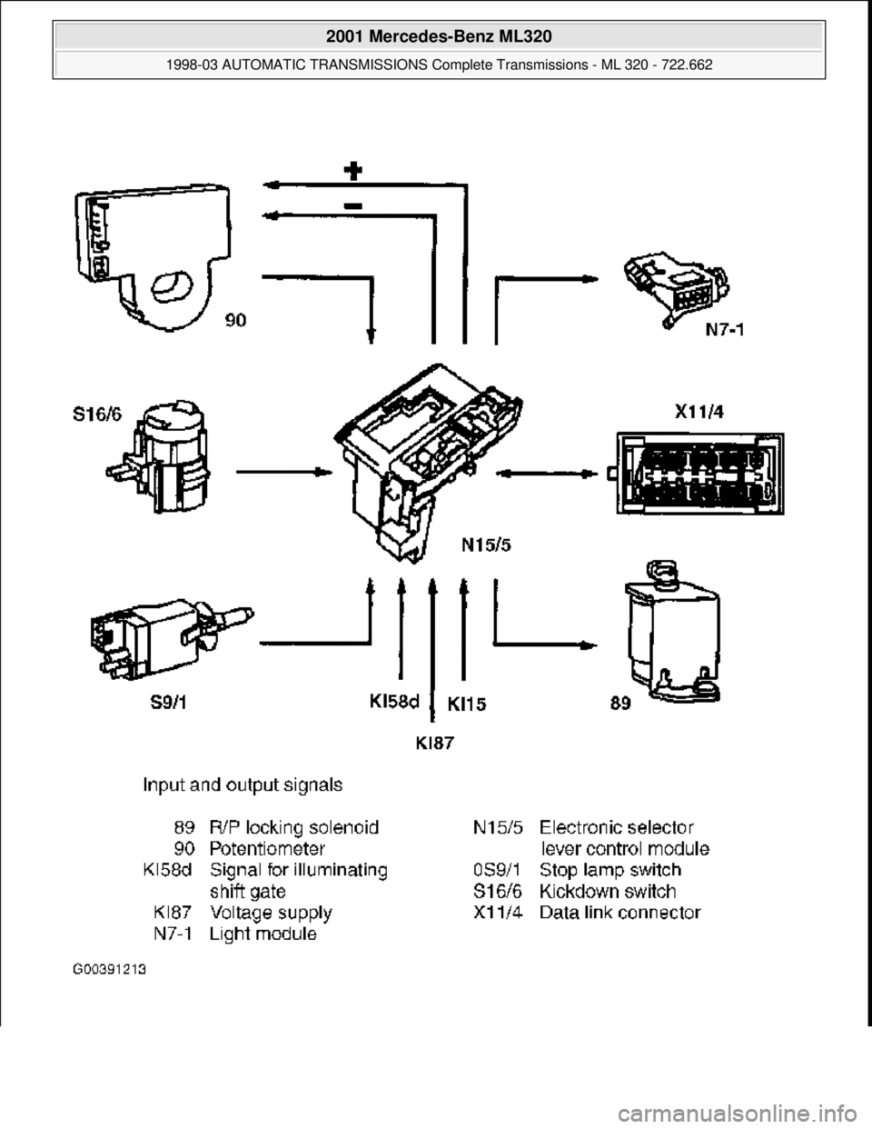 MERCEDES-BENZ ML320 1997  Complete Repair Manual  
2001 Mercedes-Benz ML320 
1998-03 AUTOMATIC TRANSMI SSIONS Complete Transmissions - ML 320 - 722.662  
me  
Saturday, October 02, 2010 3:15:27 PMPage 170 © 2006 Mitchell Repair Information Company,