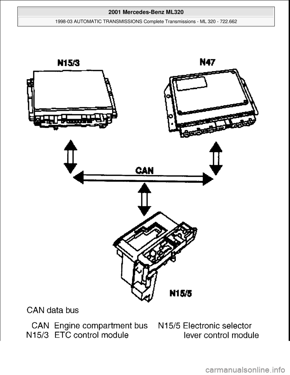 MERCEDES-BENZ ML320 1997  Complete Repair Manual  
2001 Mercedes-Benz ML320 
1998-03 AUTOMATIC TRANSMISSIONS Complete Transmissions - ML 320 - 722.662  
me  
Saturday, October 02, 2010 3:15:27 PMPage 172 © 2006 Mitchell Repair Information Company, 