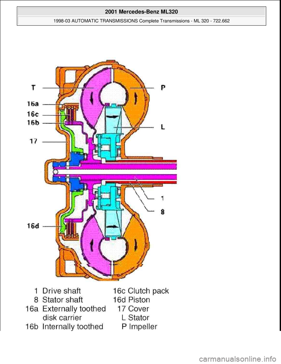 MERCEDES-BENZ ML320 1997  Complete Repair Manual  
2001 Mercedes-Benz ML320 
1998-03 AUTOMATIC TRANSMISSIONS Complete Transmissions - ML 320 - 722.662  
me  
Saturday, October 02, 2010 3:15:28 PMPage 182 © 2006 Mitchell Repair Information Company, 