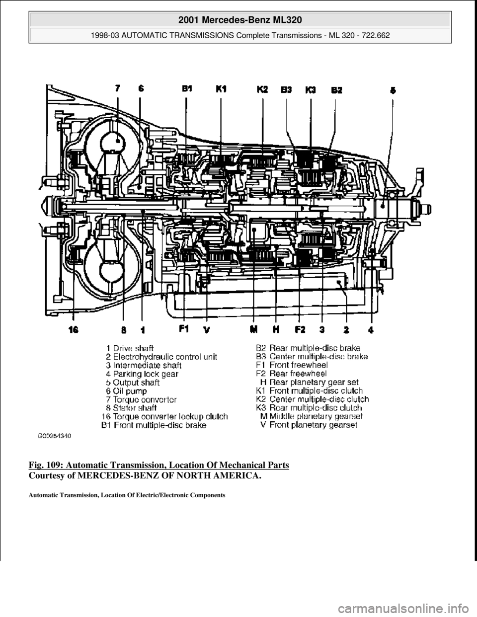 MERCEDES-BENZ ML320 1997  Complete Repair Manual Fig. 109: Automatic Transmission,  Location Of Mechanical Parts  
Courtesy of MERCEDES-BENZ OF NORTH AMERICA.   
Automatic Transmission, Location Of Electric/Electronic Components 
 
2001 Mercedes-Ben