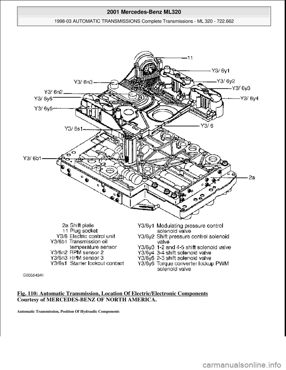 MERCEDES-BENZ ML320 1997  Complete Repair Manual Fig. 110: Automatic Transmission, Locati on Of Electric/Electronic Components  
Courtesy of MERCEDES-BENZ OF NORTH AMERICA.   
Automatic Transmission, Position Of Hydraulic Components 
 
2001 Mercedes
