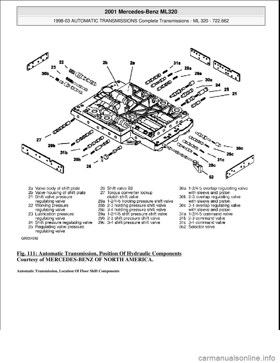 MERCEDES-BENZ ML320 1997  Complete Repair Manual Fig. 111: Automatic Transmission, Po sition Of Hydraulic Components  
Courtesy of MERCEDES-BENZ OF NORTH AMERICA.   
Automatic Transmission, Location Of Floor Shift Components 
 
2001 Mercedes-Benz ML