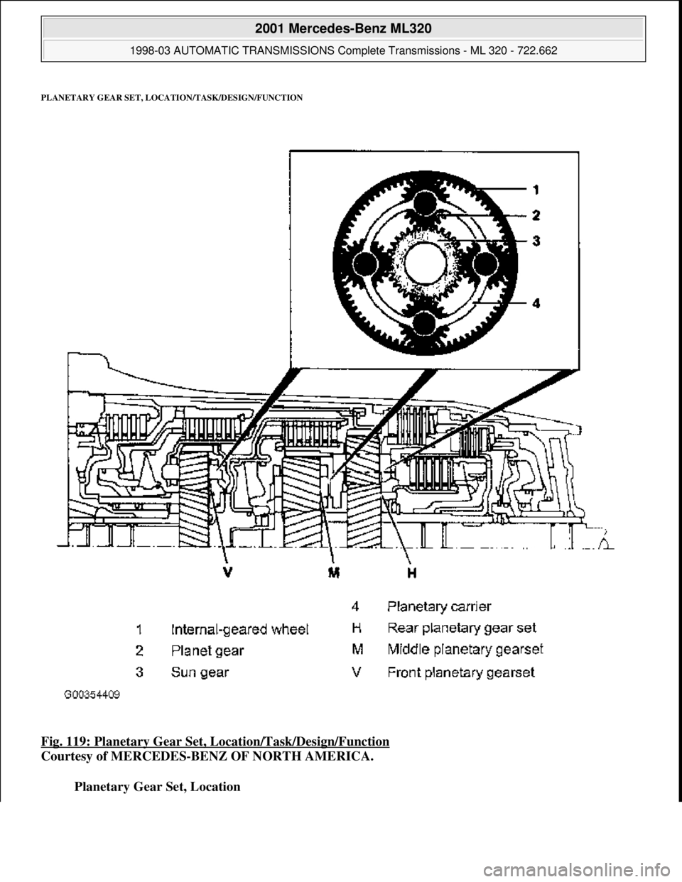 MERCEDES-BENZ ML320 1997  Complete Repair Manual PLANETARY GEAR SET, LOCATION/TASK/DESIGN/FUNCTION
Fig. 119: Planetary Gear Set,  Location/Task/Design/Function  
Courtesy of MERCEDES-BENZ OF NORTH AMERICA.    
Planetary Gear Set, Location 
 
2001 Me