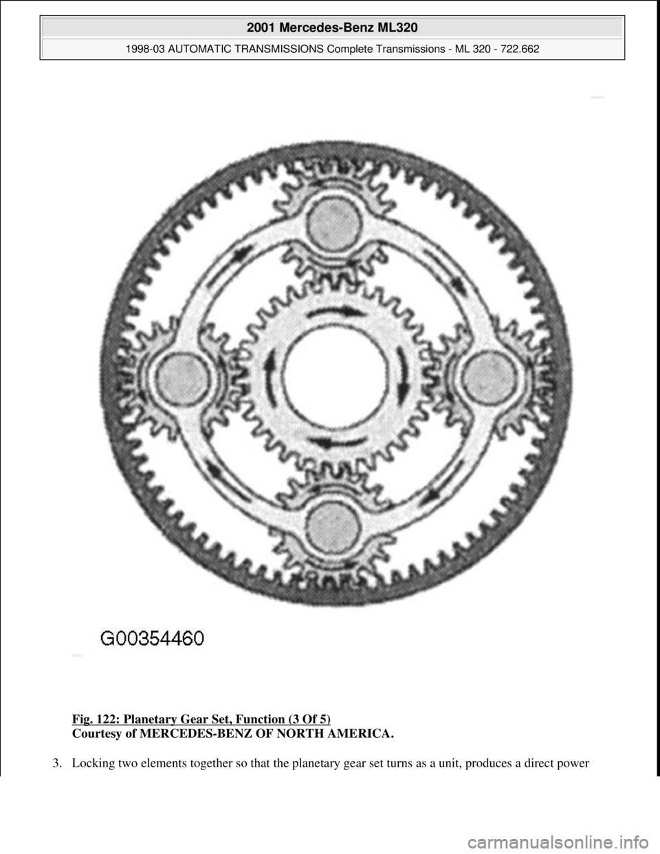 MERCEDES-BENZ ML320 1997  Complete Repair Manual Fig. 122: Planetary Gear Set, Function (3 Of 5) 
Courtesy of MERCEDES-BENZ OF NORTH AMERICA. 
3. Locking two elements together so that the planetary gear set turns as a unit, produces a direct power 
