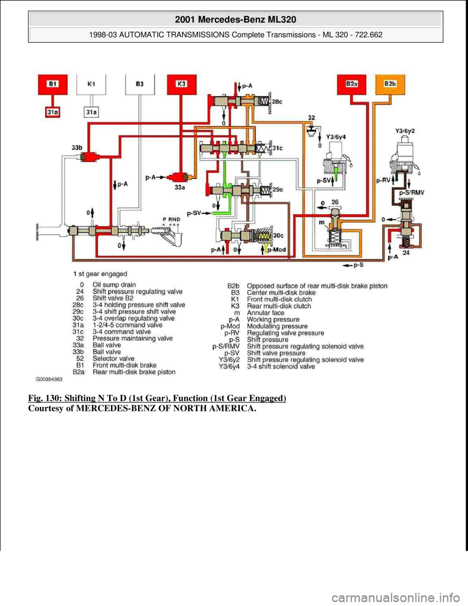 MERCEDES-BENZ ML320 1997  Complete Repair Manual Fig. 130: Shifting N To D (1st Gear), Function (1st Gear Engaged) 
Courtesy of MERCEDES-BENZ OF NORTH AMERICA.
 
2001 Mercedes-Benz ML320 
1998-03 AUTOMATIC TRANSMISSIONS Complete Transmissions - ML 3