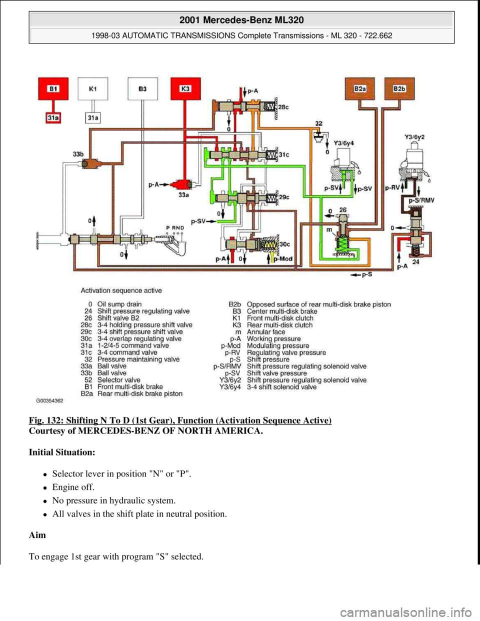 MERCEDES-BENZ ML320 1997  Complete Repair Manual Fig. 132: Shifting N To D (1st Gear), Function (Activation Sequence Active) 
Courtesy of MERCEDES-BENZ OF NORTH AMERICA. 
Initial Situation:  
Selector lever in position "N" or "P".  
Engine off