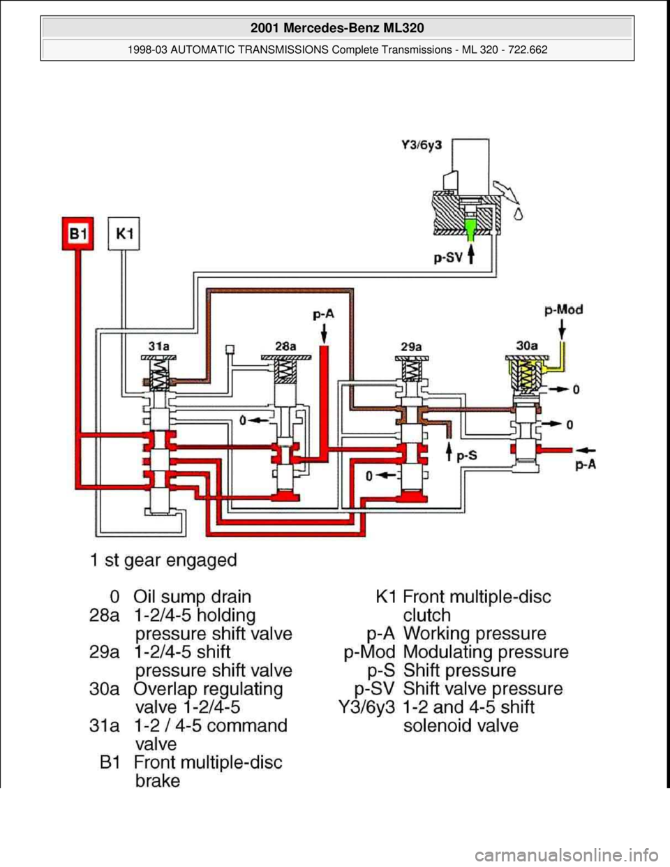 MERCEDES-BENZ ML320 1997  Complete Repair Manual  
2001 Mercedes-Benz ML320 
1998-03 AUTOMATIC TRANSMISSIONS Complete Transmissions - ML 320 - 722.662  
me  
Saturday, October 02, 2010 3:15:28 PMPage 231 © 2006 Mitchell Repair Information Company, 