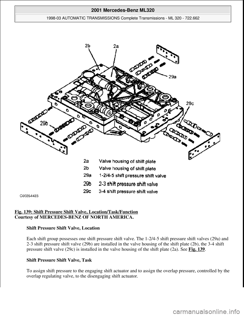 MERCEDES-BENZ ML320 1997  Complete Repair Manual Fig. 139: Shift Pressure Shift  Valve, Location/Task/Function  
Courtesy of MERCEDES-BENZ OF NORTH AMERICA.    
Shift Pressure Shift Valve, Location  
  
Each shift group possesses one shift pr  essur