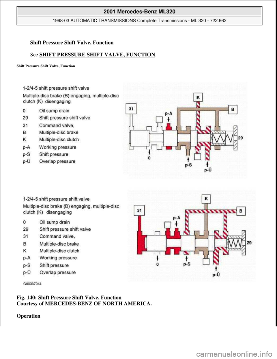 MERCEDES-BENZ ML320 1997  Complete Repair Manual Shift Pressure Shift Valve, Function 
 
See SHIFT PRESSURE SHIFT VALVE, FUNCTION
.  
Shift Pressure Shift Valve, Function 
Fig. 140: Shift Pressure Shift Valve, Function 
Courtesy of MERCEDES-BENZ OF 