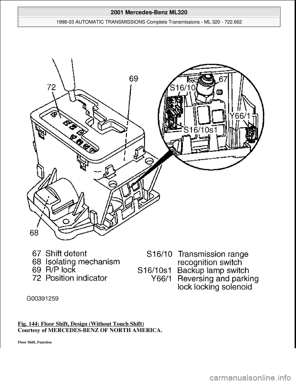 MERCEDES-BENZ ML320 1997  Complete Repair Manual Fig. 144: Floor Shift, Desi gn (Without Touch Shift)  
Courtesy of MERCEDES-BENZ OF NORTH AMERICA.   
Floor Shift, Function 
 
2001 Mercedes-Benz ML320 
1998-03 AUTOMATIC TRANSMISSIONS Complete Transm