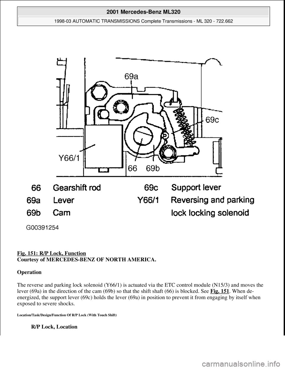 MERCEDES-BENZ ML320 1997  Complete Repair Manual Fig. 151: R/P Lock, Function 
Courtesy of MERCEDES-BENZ OF NORTH AMERICA. 
Operation  
The reverse and parking lock solenoid (Y66/1) is actuated via the ETC control module (N15/3) and moves the 
lever