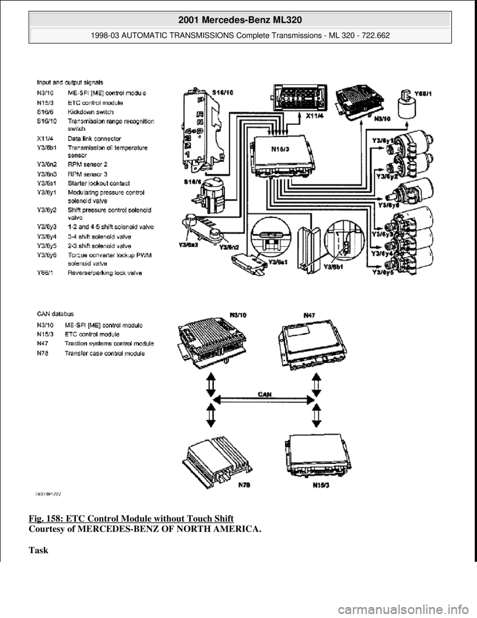 MERCEDES-BENZ ML320 1997  Complete Repair Manual Fig. 158: ETC Control Module without Touch Shift  
Courtesy of MERCEDES-BENZ OF NORTH AMERICA.    
Task    
 
2001 Mercedes-Benz ML320 
1998-03 AUTOMATIC TRANSMI SSIONS Complete Transmissions - ML 320