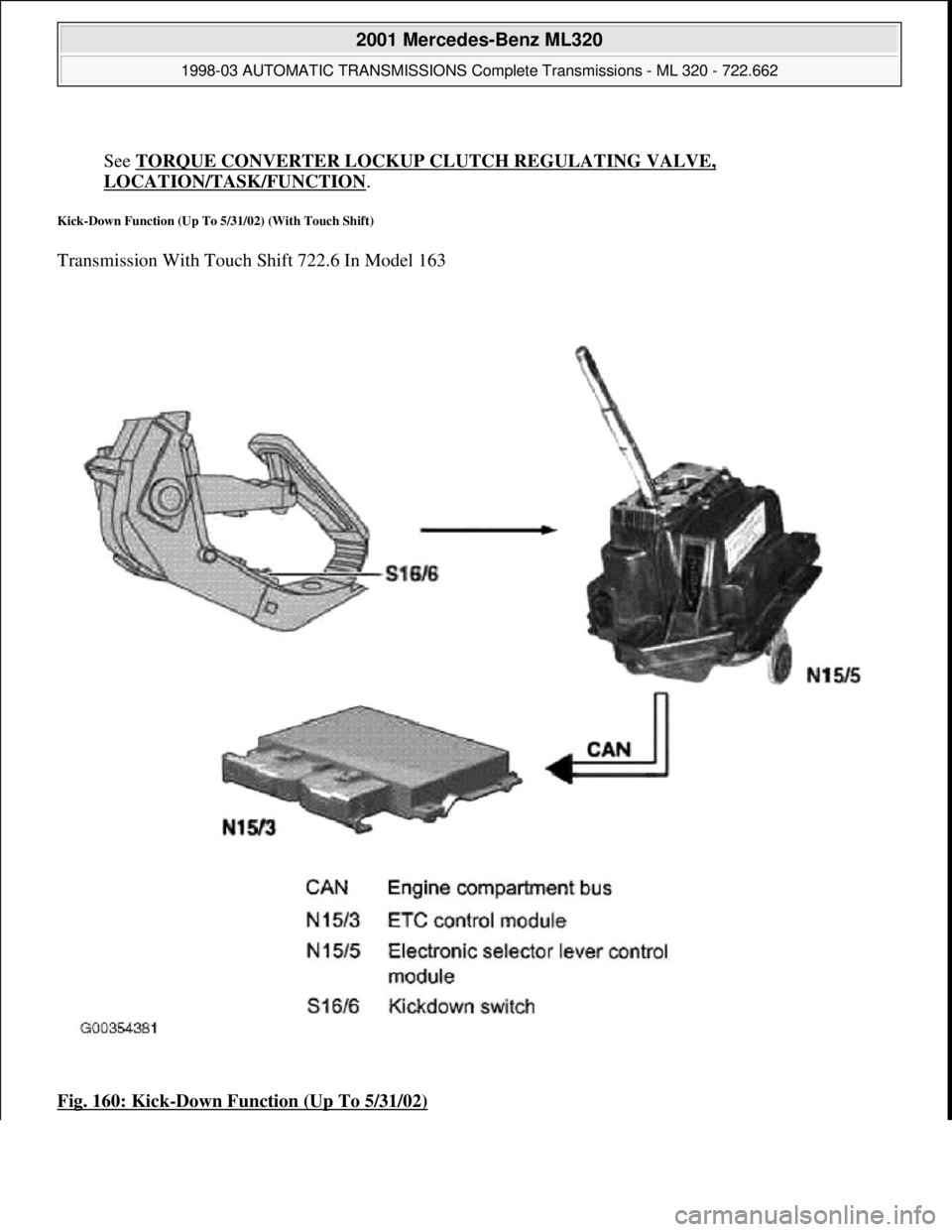 MERCEDES-BENZ ML320 1997  Complete Repair Manual   
See   TORQUE CONVERTER LOCKUP CL UTCH REGULATING VALVE, 
LOCATION/TASK/FUNCTION.  
Kick-Down Function (Up To 5/31/02) (With Touch Shift) 
Transmission With Touch Shift 722.6 In Model 163  
Fig. 160