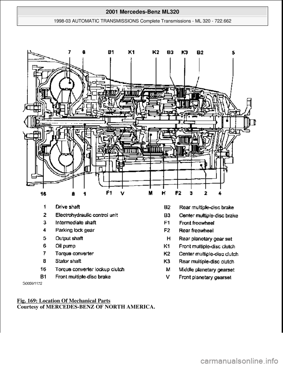 MERCEDES-BENZ ML320 1997  Complete Repair Manual Fig. 169: Location Of Mechanical Parts  
Courtesy of MERCEDES-BENZ OF NORTH AMERICA.
 
2001 Mercedes-Benz ML320 
1998-03 AUTOMATIC TRANSMI  SSIONS Complete Transmissions - ML 320 - 722.662  
me  
Satu