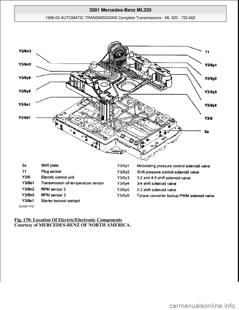 MERCEDES-BENZ ML320 1997  Complete Repair Manual Fig. 170: Location Of Elec tric/Electronic Components  
Courtesy of MERCEDES-BENZ OF NORTH AMERICA.
 
2001 Mercedes-Benz ML320 
1998-03 AUTOMATIC TRANSMI  SSIONS Complete Transmissions - ML 320 - 722.