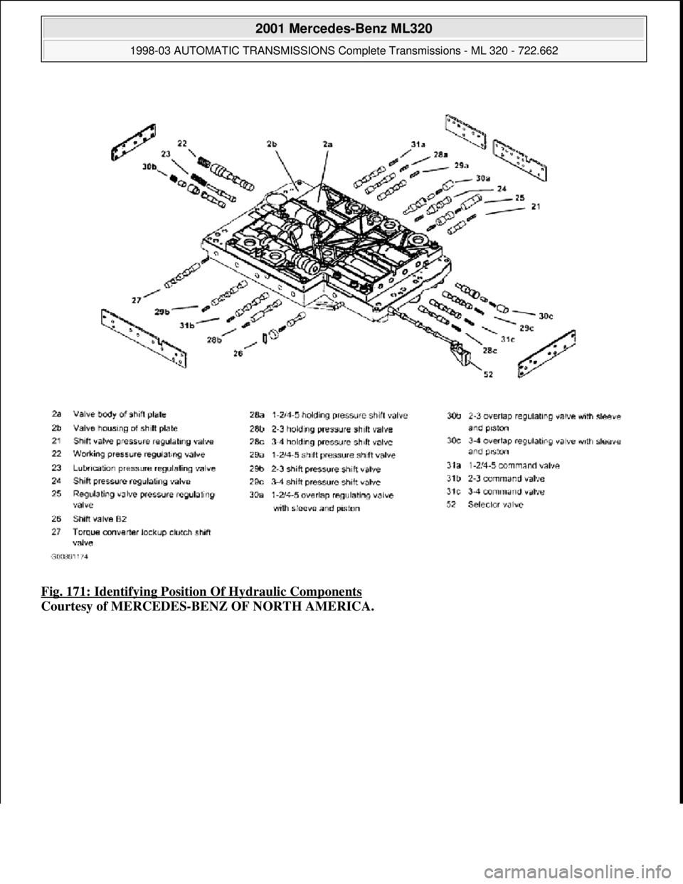 MERCEDES-BENZ ML320 1997  Complete Repair Manual Fig. 171: Identifying Position  Of Hydraulic Components  
Courtesy of MERCEDES-BENZ OF NORTH AMERICA.
 
2001 Mercedes-Benz ML320 
1998-03 AUTOMATIC TRANSMI  SSIONS Complete Transmissions - ML 320 - 72