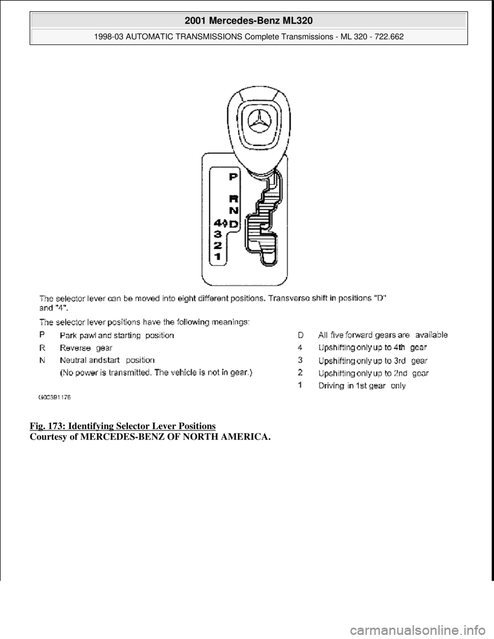 MERCEDES-BENZ ML320 1997  Complete Repair Manual Fig. 173: Identifying Sel ector Lever Positions  
Courtesy of MERCEDES-BENZ OF NORTH AMERICA.
 
2001 Mercedes-Benz ML320 
1998-03 AUTOMATIC TRANSMI  SSIONS Complete Transmissions - ML 320 - 722.662  
