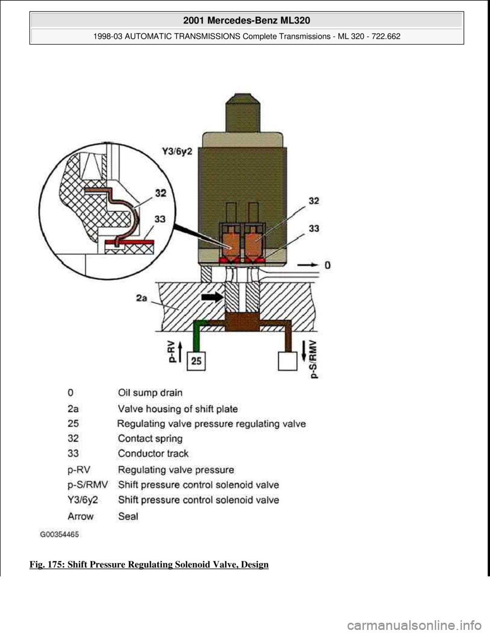 MERCEDES-BENZ ML320 1997  Complete Repair Manual Fig. 175: Shift Pressure Regulating Solenoid Valve, Design
 
2001 Mercedes-Benz ML320 
1998-03 AUTOMATIC TRANSMISSIONS Complete Transmissions - ML 320 - 722.662  
me  
Saturday, October 02, 2010 3:15: