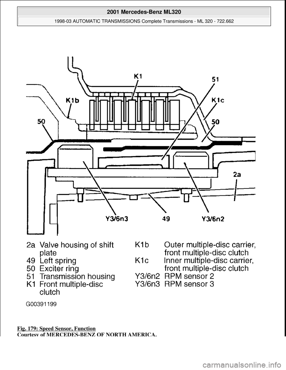 MERCEDES-BENZ ML320 1997  Complete Repair Manual Fig. 179: Speed Sensor, Function  
Courtesy of MERCEDES-BENZ OF NORTH AMERICA.
 
2001 Mercedes-Benz ML320 
1998-03 AUTOMATIC TRANSMI  SSIONS Complete Transmissions - ML 320 - 722.662  
me  
Saturday, 