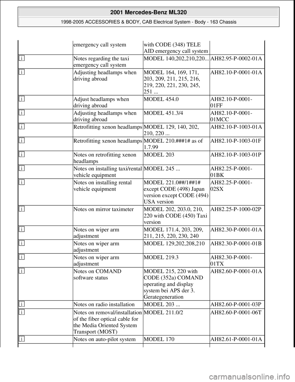 MERCEDES-BENZ ML320 1997  Complete Repair Manual emergency call systemwith CODE (348) TELE 
AID emergency call system
 Notes regarding the taxi 
emergency call systemMODEL 140,202,210,220...AH82.95-P-0002-01A
 Adjusting headlamps when 
driving abroa