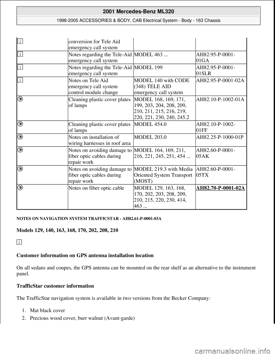 MERCEDES-BENZ ML320 1997  Complete Repair Manual NOTES ON NAVIGATION SYSTEM TRAFFICSTAR - AH82.61-P-0001-03A 
Models 129, 140, 163, 168, 170, 202, 208, 210  
  
Customer information on GPS antenna installation location  
On all sedans and coupes, th