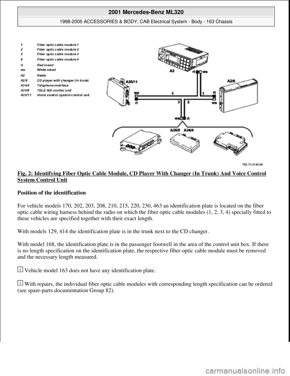 MERCEDES-BENZ ML320 1997 Complete Repair Manual Fig. 2: Identifying Fiber Optic Cable Module, CD Player With Changer (In Trunk) And Voice Control
System Control Unit
Position of the identification
For vehicle models 170, 202, 203, 208, 210, 215 MERCEDES-BENZ ML320 1997 Complete Repair Manual Fig. 2: Identifying Fiber Optic Cable Module, CD Player With Changer (In Trunk) And Voice Control
System Control Unit
Position of the identification
For vehicle models 170, 202, 203, 208, 210, 215