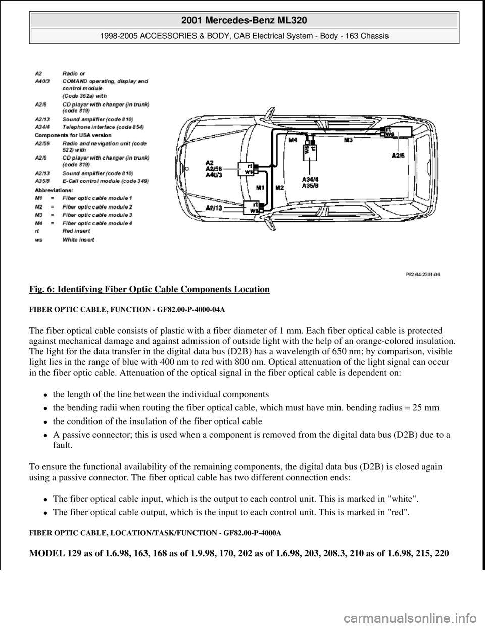 MERCEDES-BENZ ML320 1997 Complete Repair Manual Fig. 6: Identifying Fiber Optic Cable Components Location
FIBER OPTIC CABLE, FUNCTION - GF82.00-P-4000-04A
The fiber optical cable consists of plastic with a fiber diameter of 1 mm. Each fiber optic MERCEDES-BENZ ML320 1997 Complete Repair Manual Fig. 6: Identifying Fiber Optic Cable Components Location
FIBER OPTIC CABLE, FUNCTION - GF82.00-P-4000-04A
The fiber optical cable consists of plastic with a fiber diameter of 1 mm. Each fiber optic