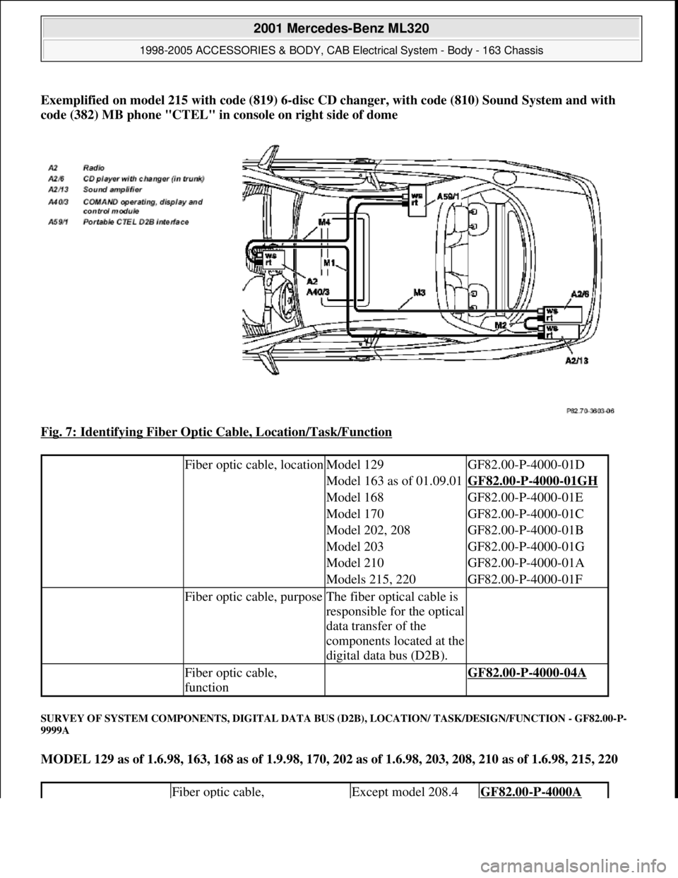 MERCEDES-BENZ ML320 1997 Complete Repair Manual Exemplified on model 215 with code (819) 6-disc CD changer, with code (810) Sound System and with
code (382) MB phone "CTEL" in console on right side of dome
Fig. 7: Identifying Fiber Optic Cable, MERCEDES-BENZ ML320 1997 Complete Repair Manual Exemplified on model 215 with code (819) 6-disc CD changer, with code (810) Sound System and with
code (382) MB phone "CTEL" in console on right side of dome
Fig. 7: Identifying Fiber Optic Cable,