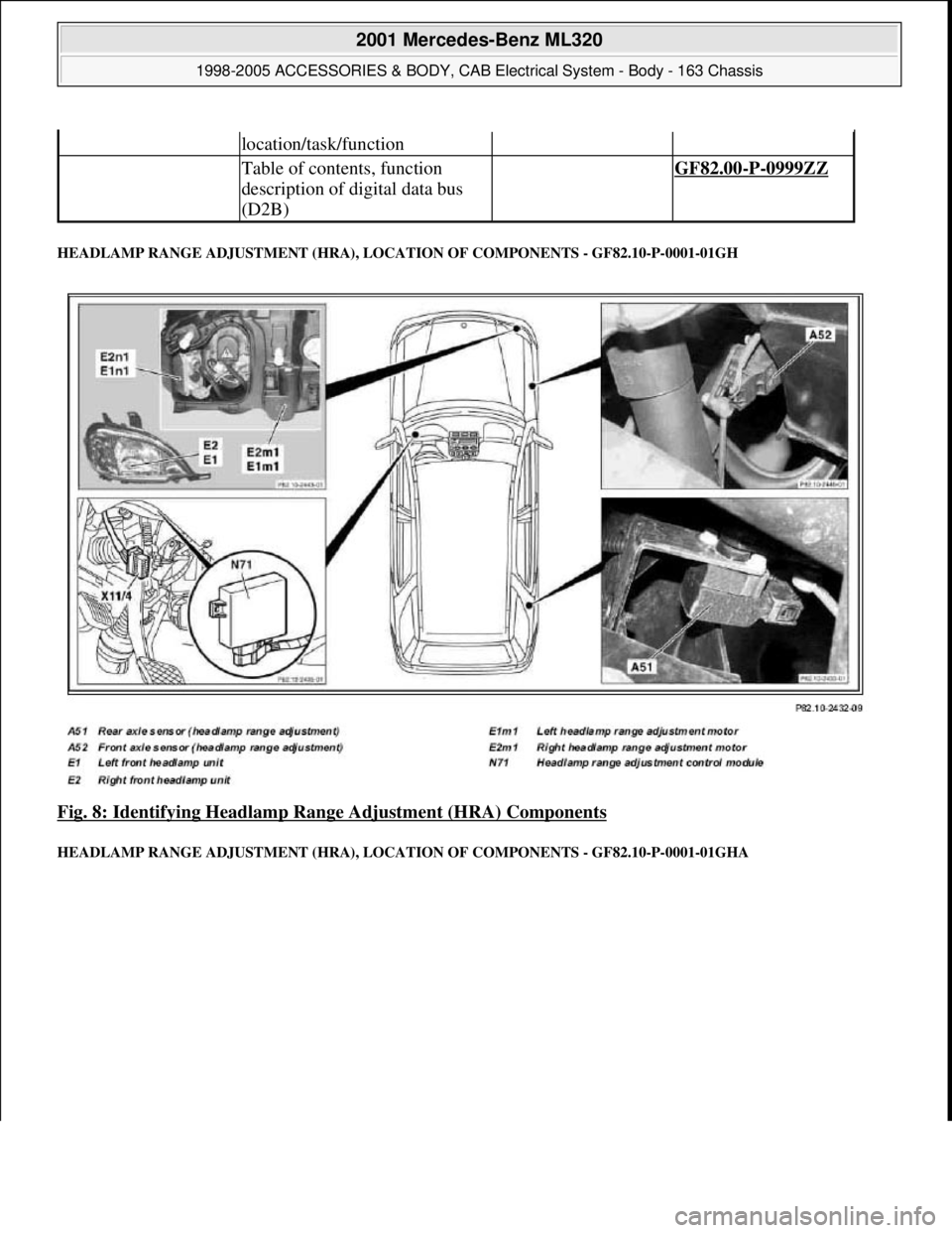 MERCEDES-BENZ ML320 1997  Complete Repair Manual HEADLAMP RANGE ADJUSTMENT (HRA), LOCATION OF COMPONENTS - GF82.10-P-0001-01GH 
Fig. 8: Identifying Headlamp Range Adjustment (HRA) Components 
HEADLAMP RANGE ADJUSTMENT (HRA), LOCATION OF COMPONENTS -