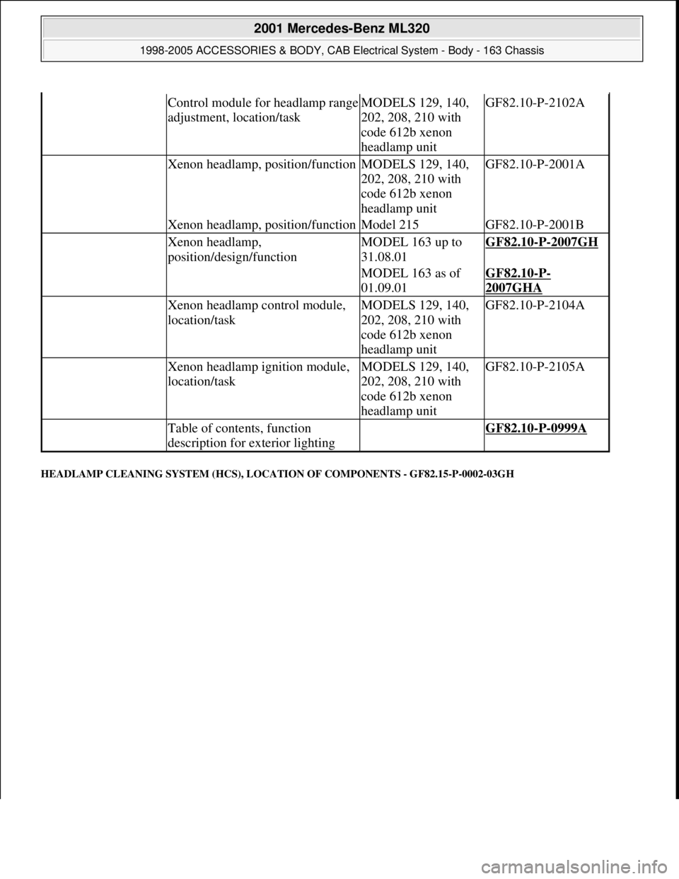 MERCEDES-BENZ ML320 1997 Complete Repair Manual HEADLAMP CLEANING SYSTEM (HCS), LOCATION OF COMPONENTS - GF82.15-P-0002-03GH
Control module for headlamp range
adjustment, location/taskMODELS 129, 140,
202, 208, 210 with
code 612b xenon
headla MERCEDES-BENZ ML320 1997 Complete Repair Manual HEADLAMP CLEANING SYSTEM (HCS), LOCATION OF COMPONENTS - GF82.15-P-0002-03GH
Control module for headlamp range
adjustment, location/taskMODELS 129, 140,
202, 208, 210 with
code 612b xenon
headla