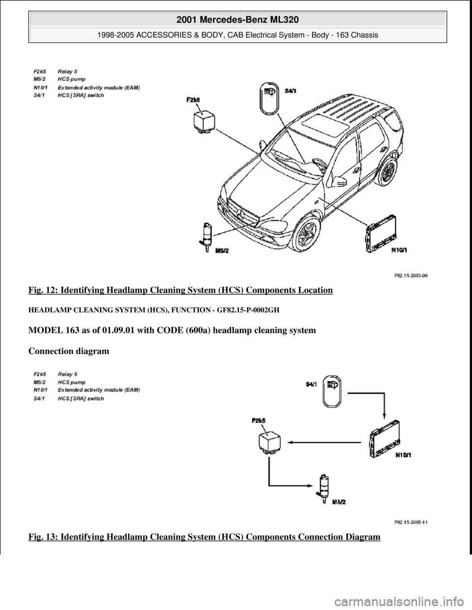MERCEDES-BENZ ML320 1997  Complete Repair Manual Fig. 12: Identifying Headlamp Cleaning System (HCS) Components Location 
HEADLAMP CLEANING  SYSTEM (HCS), FUNCTION - GF82.15-P-0002GH 
MODEL 163 as of 01.09.01 with CODE ( 600a) headlamp cleaning syst
