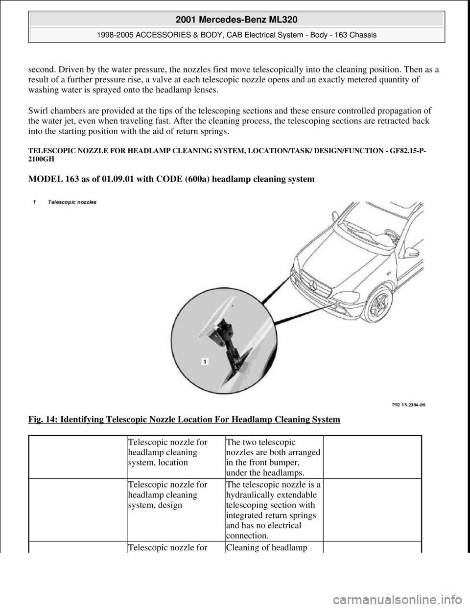 MERCEDES-BENZ ML320 1997 Complete Repair Manual second. Driven by the water pressure, the nozzles first move telescopically into the cleaning position. Then as a
result of a further pressure rise, a valve at each telescopic nozzle opens and an exa MERCEDES-BENZ ML320 1997 Complete Repair Manual second. Driven by the water pressure, the nozzles first move telescopically into the cleaning position. Then as a
result of a further pressure rise, a valve at each telescopic nozzle opens and an exa