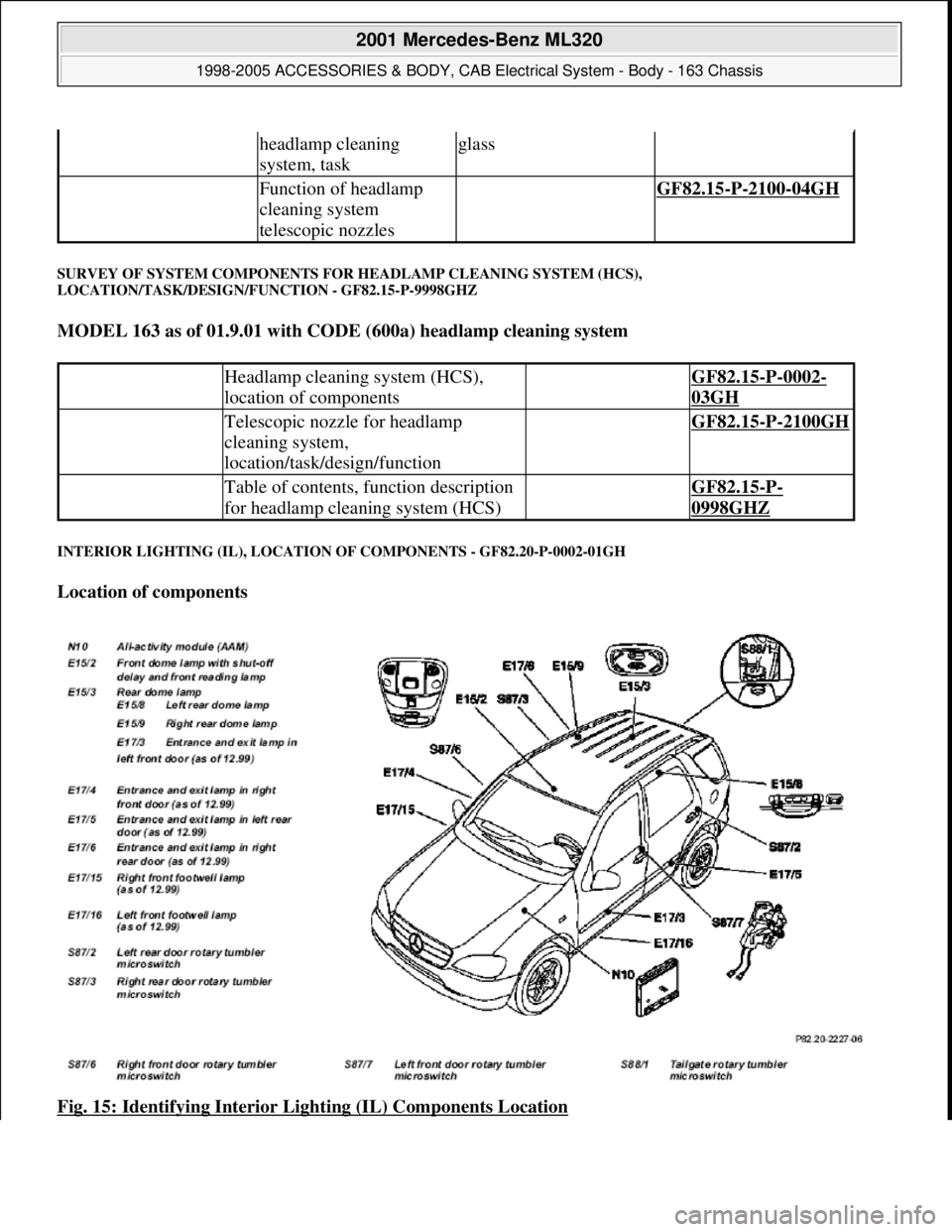 MERCEDES-BENZ ML320 1997  Complete Repair Manual SURVEY OF SYSTEM COMPONENTS FOR HEADLAMP CLEANING SYSTEM (HCS), 
LOCATION/TASK/DESIGN/FUNCTION - GF82.15-P-9998GHZ 
MODEL 163 as of 01.9.01 with CODE (600a) headlamp cleaning system  
INTERIOR LIGHTIN