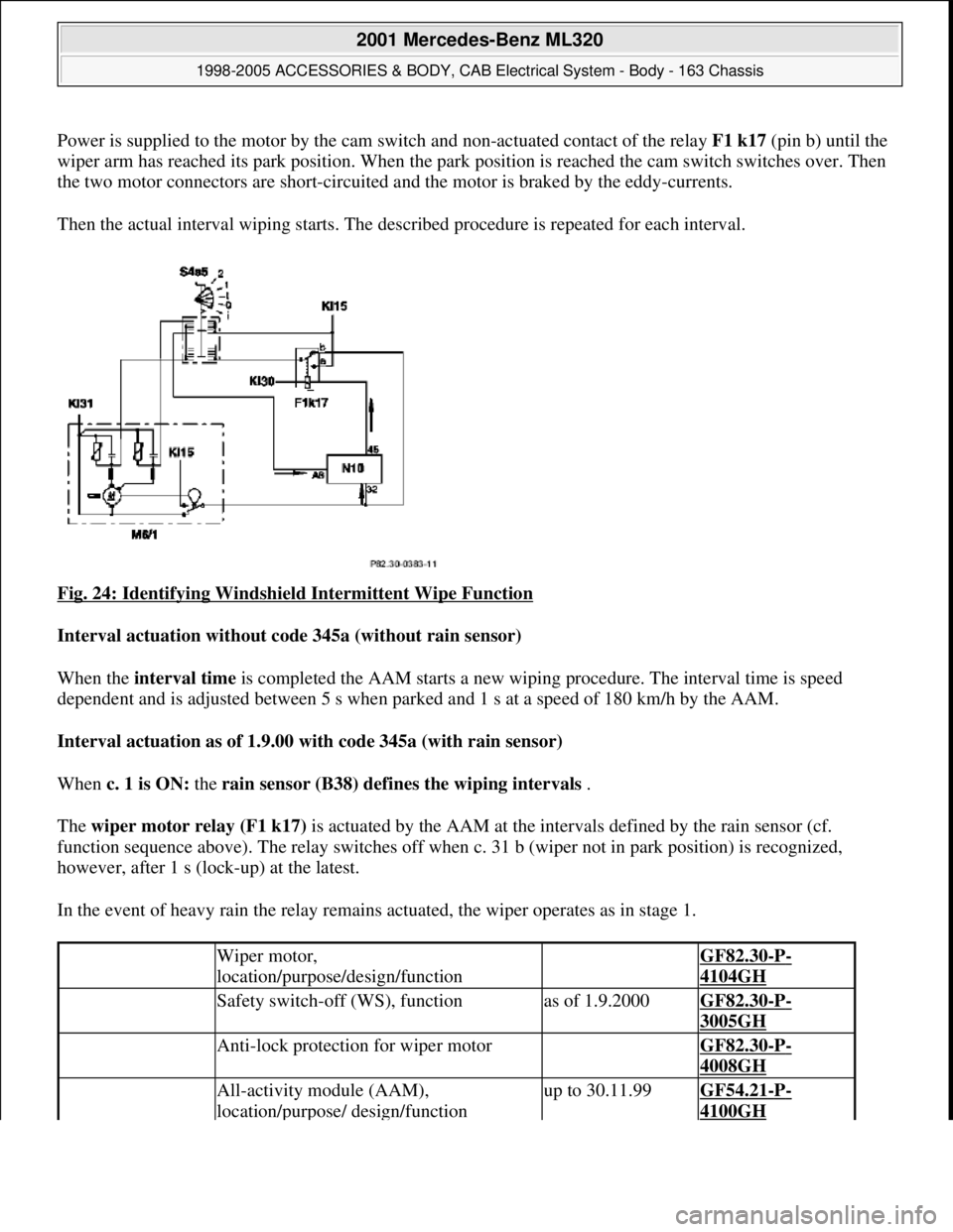 MERCEDES-BENZ ML320 1997 Complete Repair Manual Power is supplied to the motor by the cam switch and non-actuated contact of the relay F1 k17(pin b) until the
wiper arm has reached its park position. When the park position is reached the cam switc MERCEDES-BENZ ML320 1997 Complete Repair Manual Power is supplied to the motor by the cam switch and non-actuated contact of the relay F1 k17(pin b) until the
wiper arm has reached its park position. When the park position is reached the cam switc