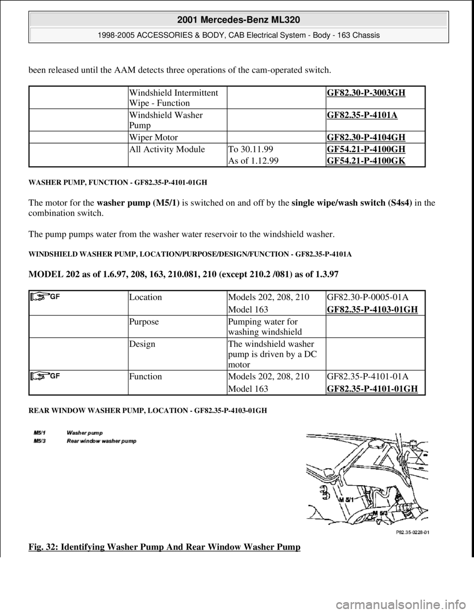 MERCEDES-BENZ ML320 1997 Complete Repair Manual been released until the AAM detects three operations of the cam-operated switch.
WASHER PUMP, FUNCTION - GF82.35-P-4101-01GH
The motor for the washer pump (M5/1) is switched on and off by the single MERCEDES-BENZ ML320 1997 Complete Repair Manual been released until the AAM detects three operations of the cam-operated switch.
WASHER PUMP, FUNCTION - GF82.35-P-4101-01GH
The motor for the washer pump (M5/1) is switched on and off by the single